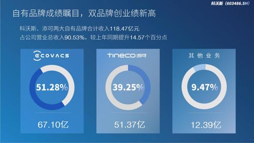 營收破百億，科沃斯劍指全球頂尖 以機器人引領未來，云平臺服務賦能智慧生活