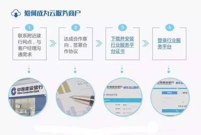 悅享生活，輕松無憂——建行悅生活云服務平臺引領便捷收費新體驗