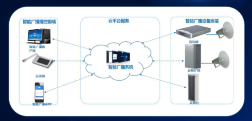 衡水聯通“大喇叭”云廣播 科技賦能防疫，讓防疫之聲村村響