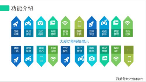 科技賦能，云平臺服務為日間照料中心注入新活力